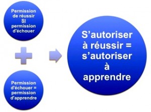 Réussir s'autoriser à apprendre1